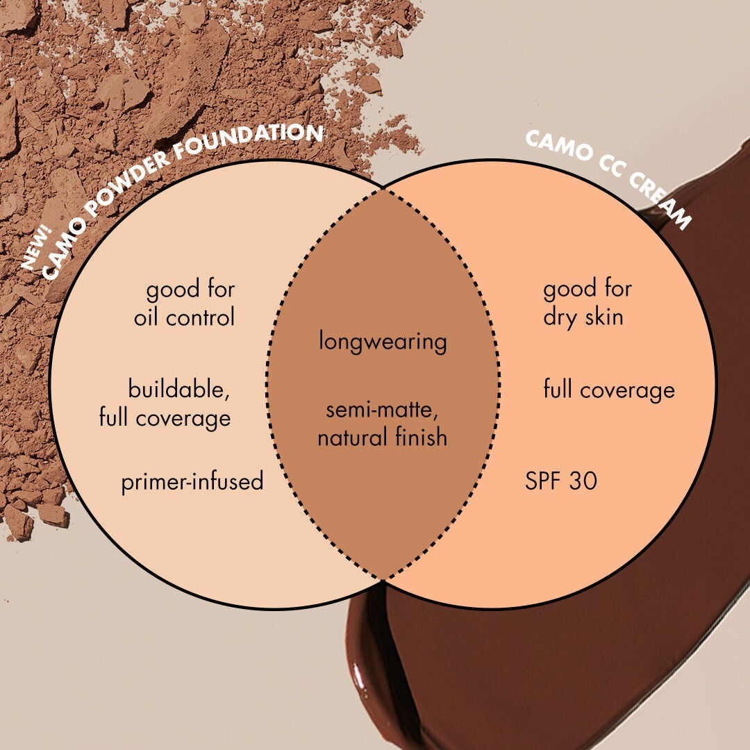 030122_social_IGF_camopowder_venn.jpg